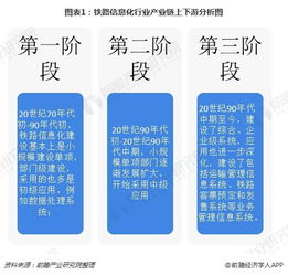 鐵路信息化邁向成熟 透視行業現狀與運維服務新篇章