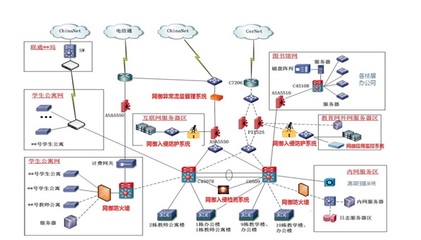 新時代下的校園網(wǎng)安全 網(wǎng)御星云多核安全產(chǎn)品在校園網(wǎng)的應(yīng)用與互聯(lián)網(wǎng)安全服務(wù)