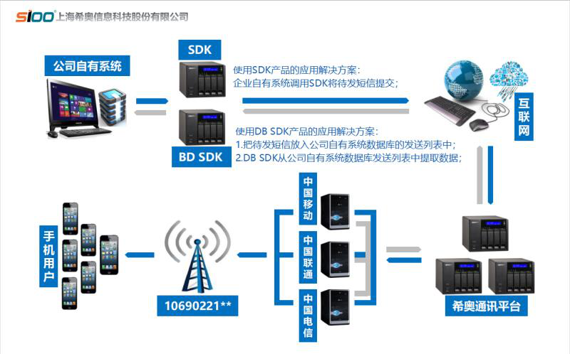 希奧信息2017年業(yè)績迅猛增長，榮獲多項殊榮領(lǐng)跑互聯(lián)網(wǎng)安全服務(wù)